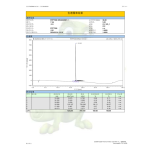 Survodutide HPLC